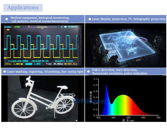 fiber coupled laser system